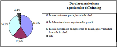 derularea_eTwinning_RO12_01
