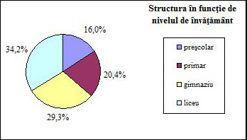 distributie eTwinning RO12_01