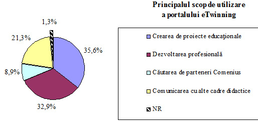Vladescu_2013_scop_etwinning
