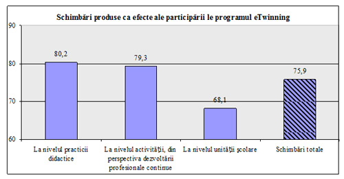 etwinning schimbari