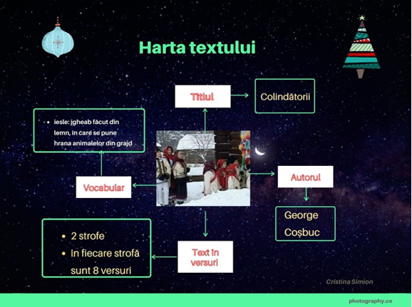 Tema: „Colindătorii”, de George Coșbuc