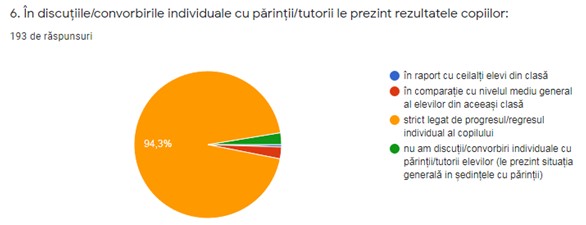 Figura 7. Modul de prezentare a rezultatelor copilului (Opiniile profesorilor)