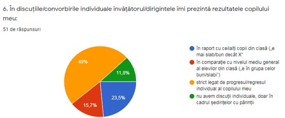 Figura 8. Modul de prezentare a rezultatelor copilului (Opiniile părinților)