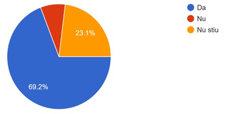 Figura 1 - Politica școlii privind cerințele educative speciale