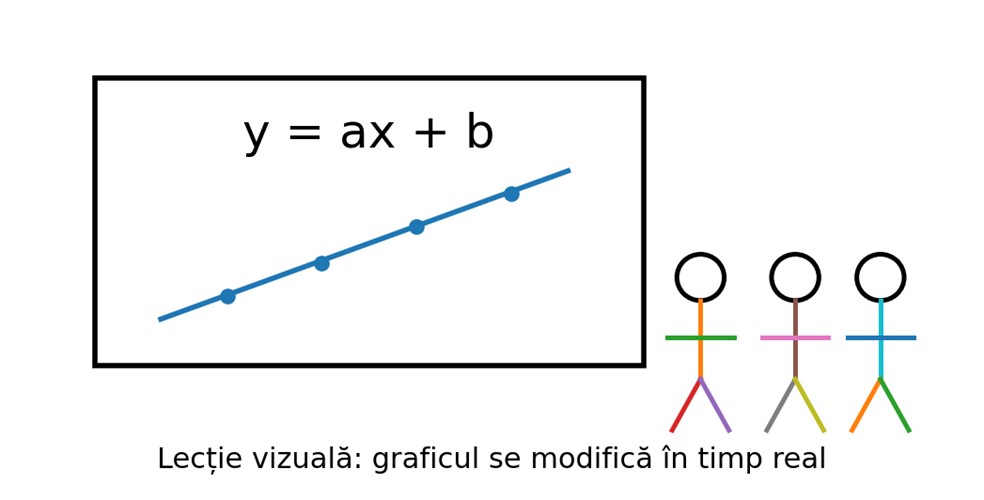 Exemplu de lecție vizuală la funcții